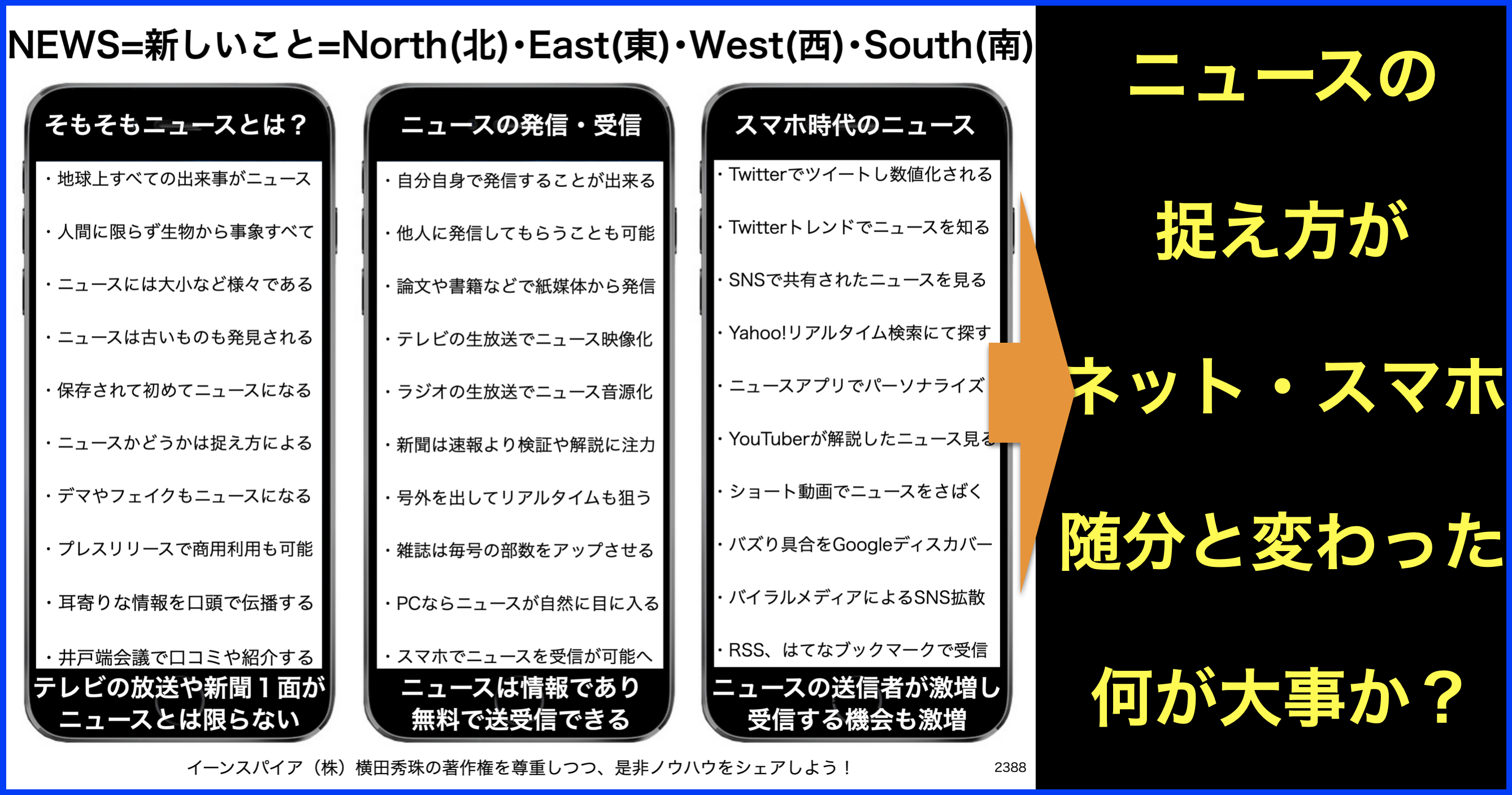 NEWS=新しい=North(北)･East(東)･West(西)･South(南)