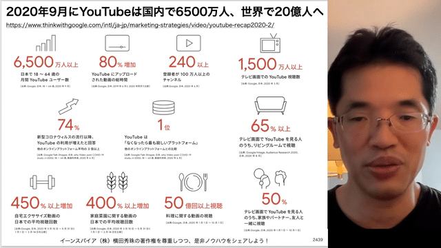 日本18歳以上YouTubeユーザー数6900万⇒全国民8000万の続きはタップしてね