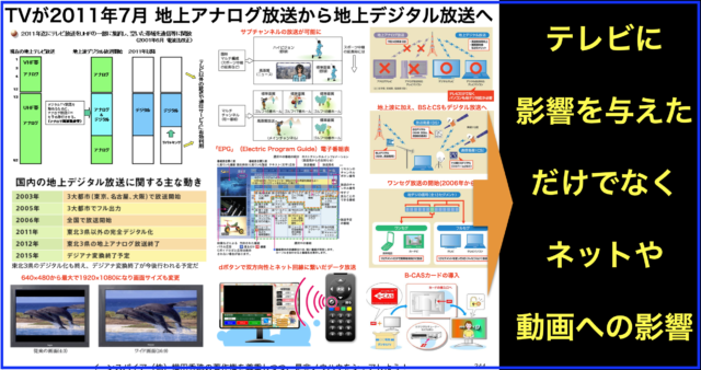 地上デジタル放送への切替がネットや動画へ与えた影響とは?
