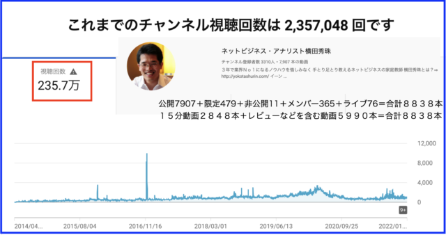 2022年1月ハウツー・レビュー無料YouTube動画11本解説