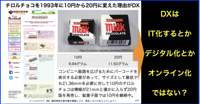 DX(Digital Transformation)とは?IT化やデジタル化と違う