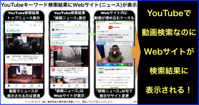 YouTubeキーワード検索結果にWebサイト(ニュース)が表示