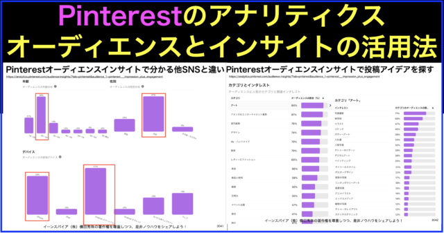 Pinterestオーディエンスインサイト(カテゴリ･インタレスト)