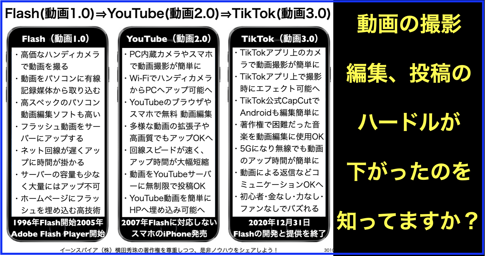 Flash(動画1.0)⇒YouTube(動画2.0)⇒TikTok(動画3.0)へ