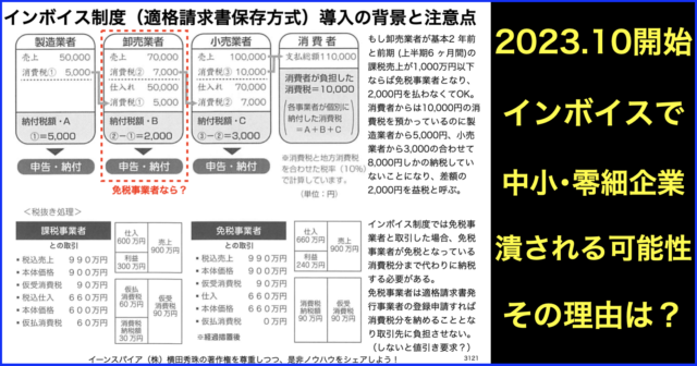 #インボイス制度 の最新情報や解説とニュースまとめ随時更新