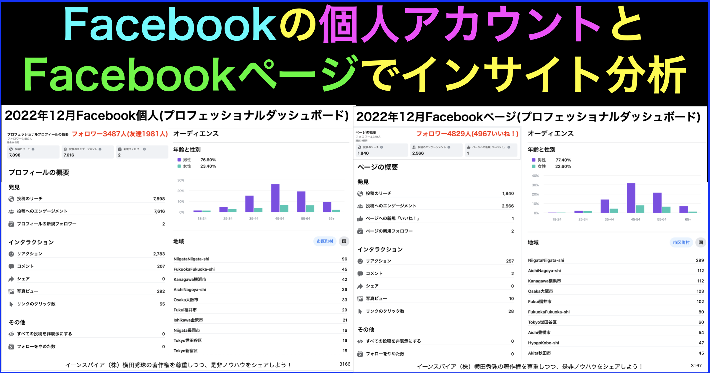 2022年12月Facebook個人･ページの投稿をインサイト分析