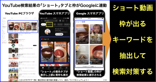 YouTube検索結果｢ショート｣タブと枠がGoogle検索に連動
