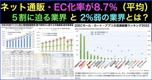 ネット通販2021EC化率8.7%で5割に迫る業界と2%弱の業界