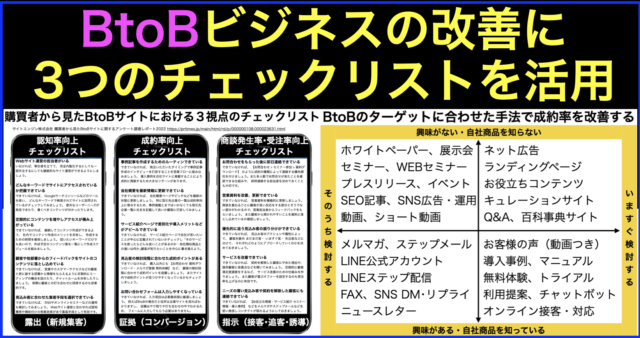 BtoBビジネスの改善チェックリスト３つと手法マトリックス
