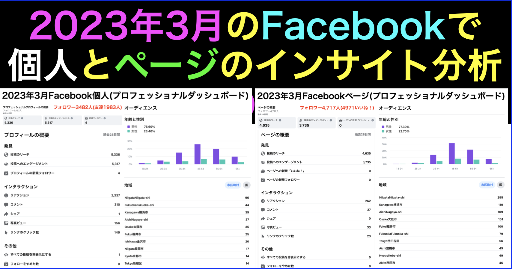 2023年3月Facebook個人･ページの投稿をインサイト分析