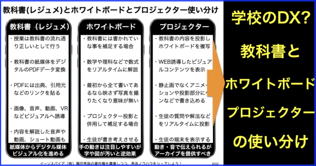 教科書(レジュメ)とホワイトボードとプロジェクターをDXする