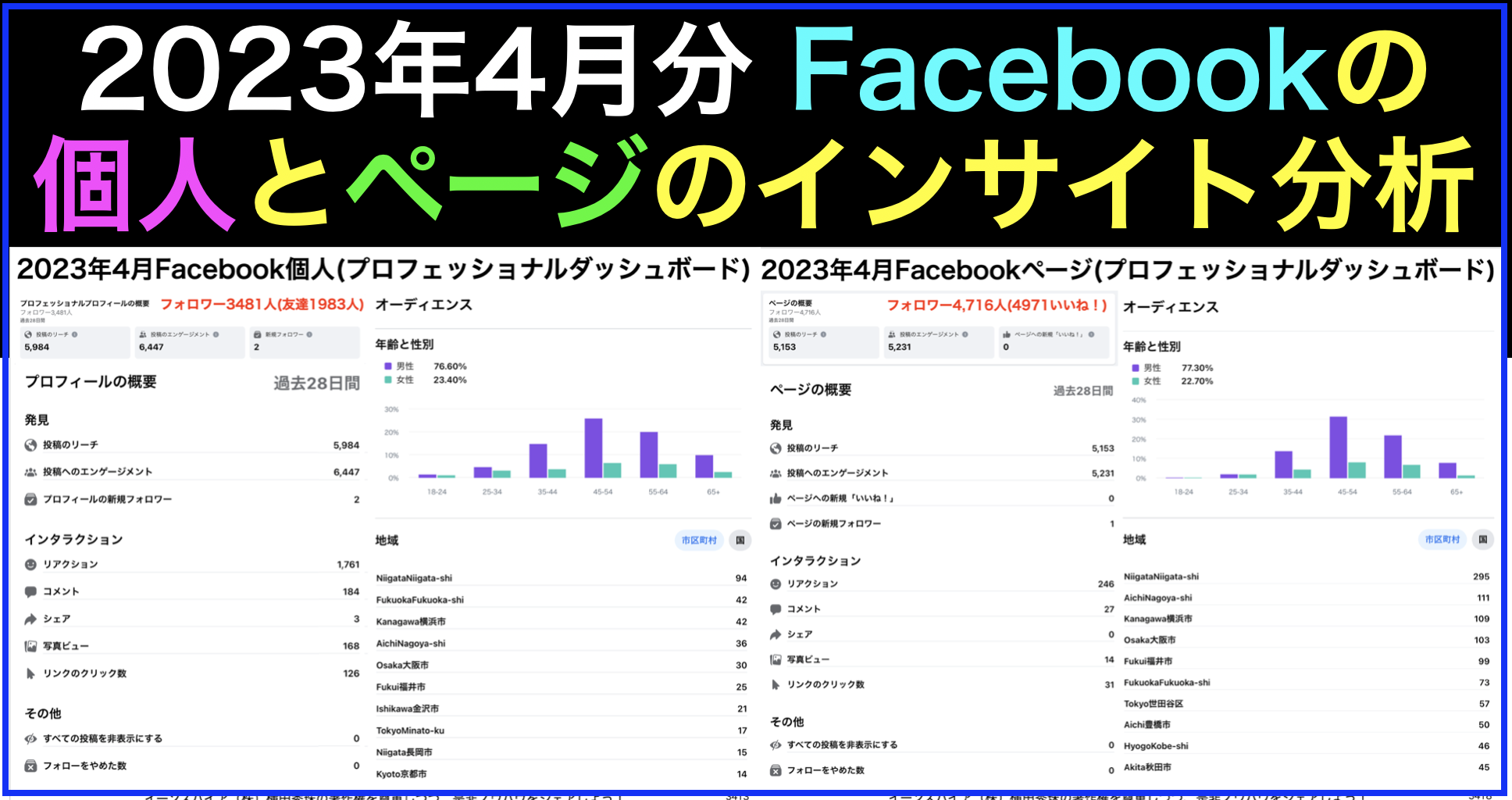 2023年4月Facebook個人･ページの投稿をインサイト分析