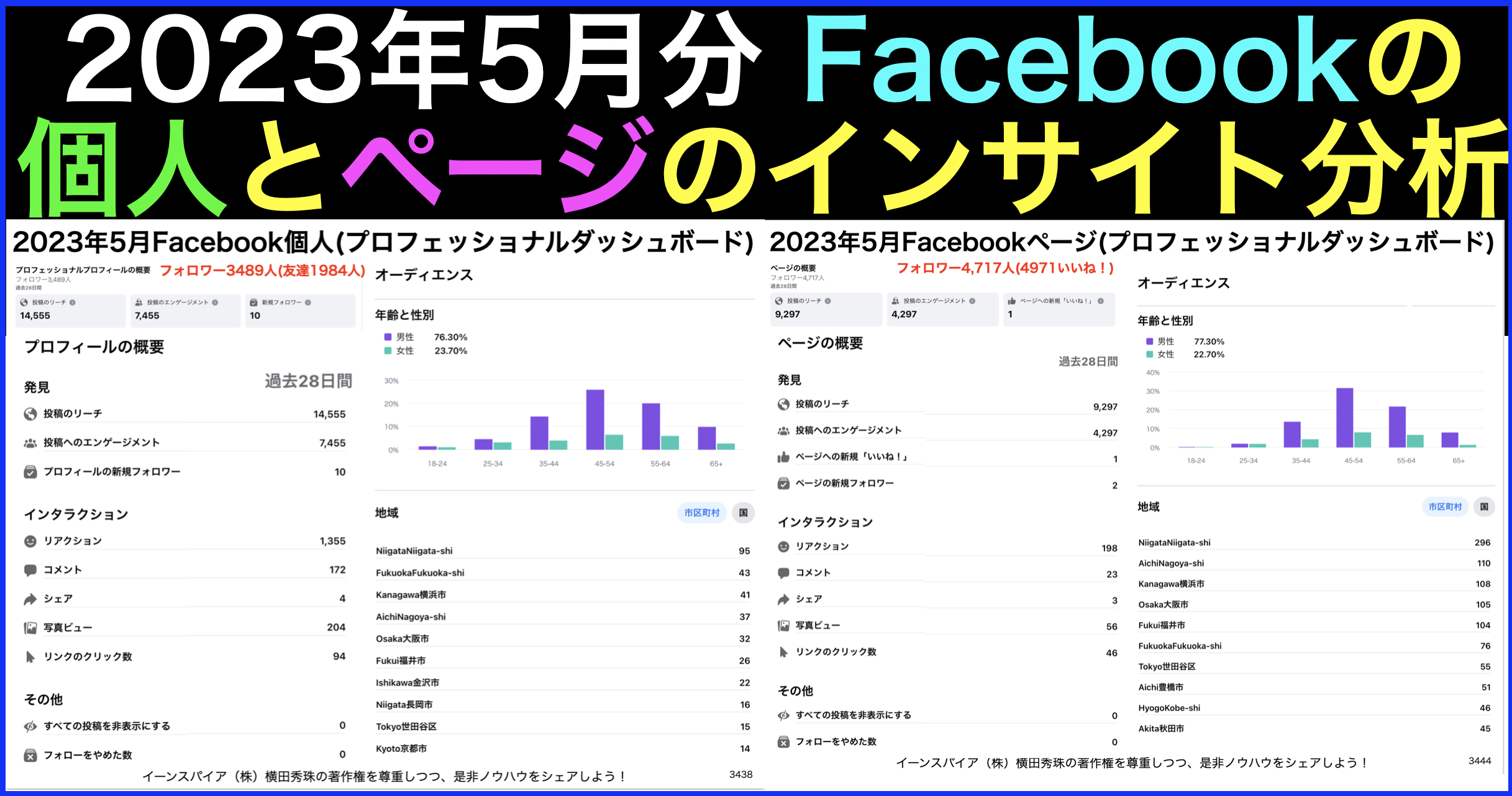 2023年5月Facebook個人･ページの投稿をインサイト分析