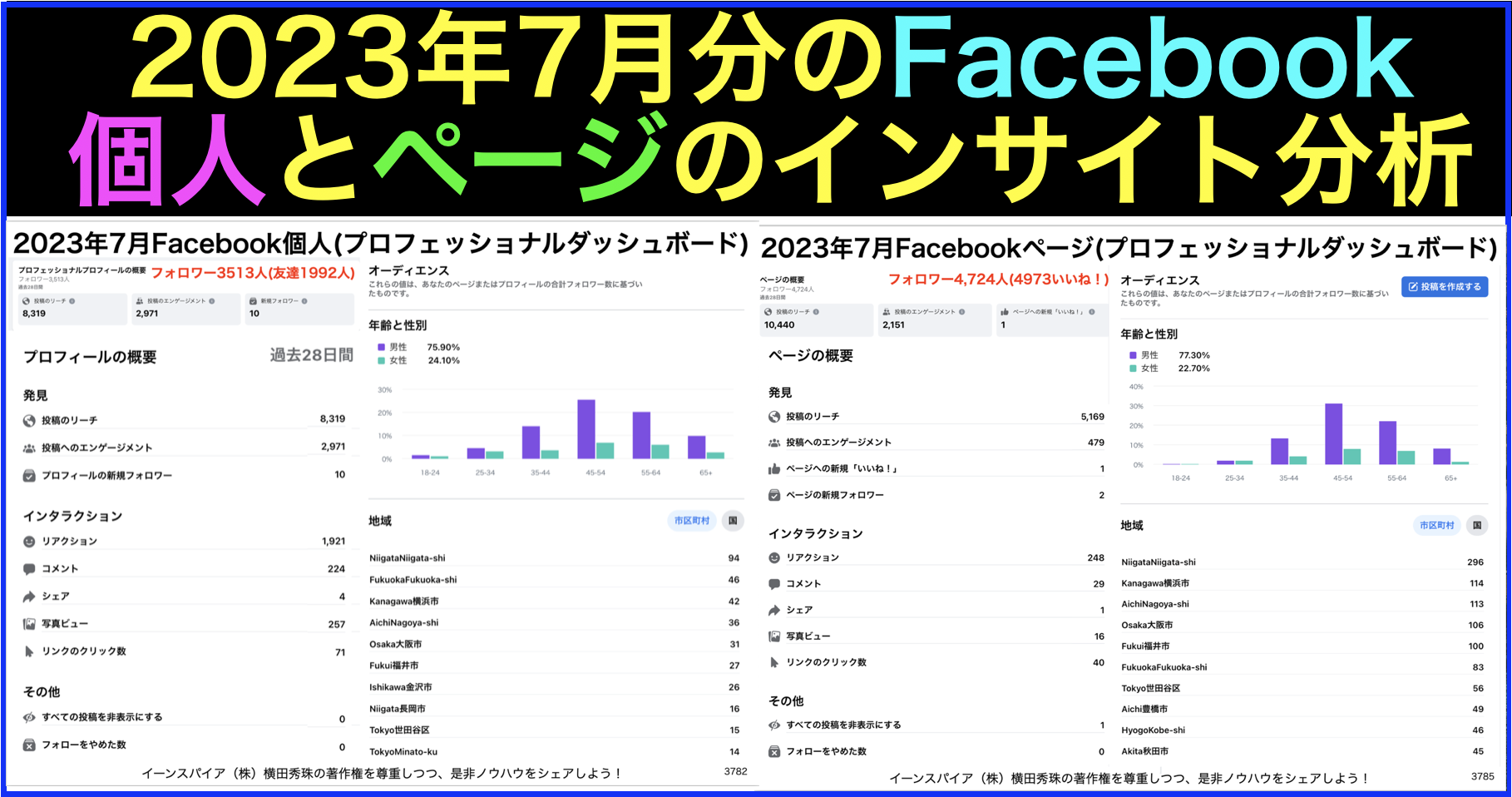 2023年7月Facebook個人･ページの投稿をインサイト分析