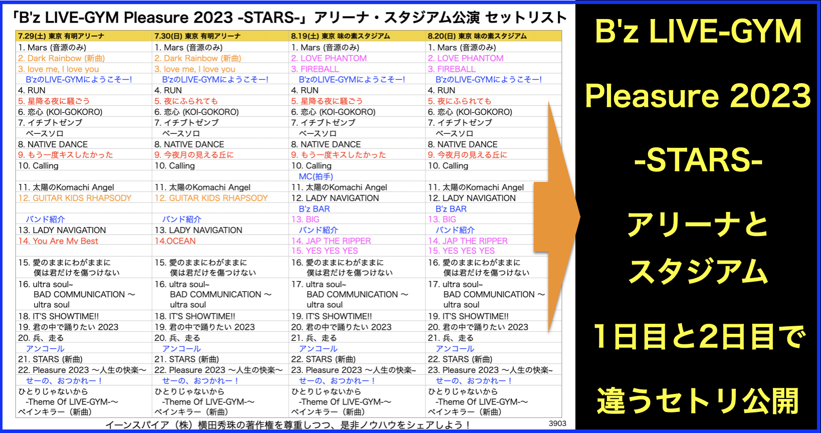 ｢B'z LIVE-GYM Pleasure2023-STARS-｣アリーナ･スタジアム1日目と2日目セトリ(セットリスト)とディスプレイのセット考察