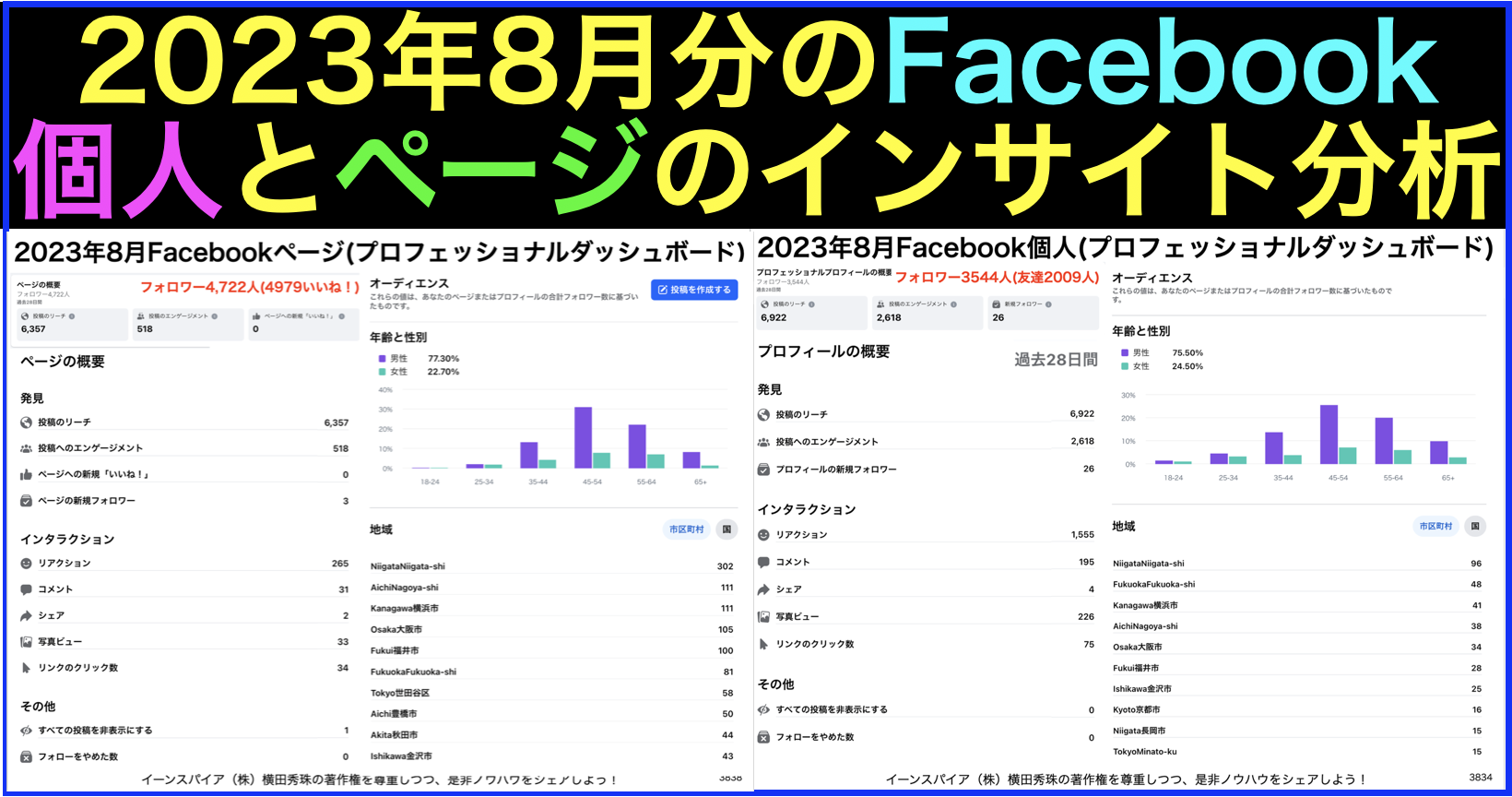 2023年8月Facebook個人･ページの投稿をインサイト分析