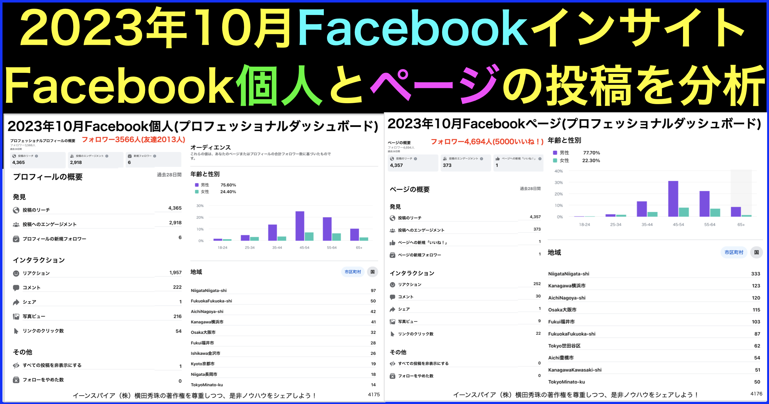 2023年10月Facebook個人･ページ投稿いいね数インサイト分析