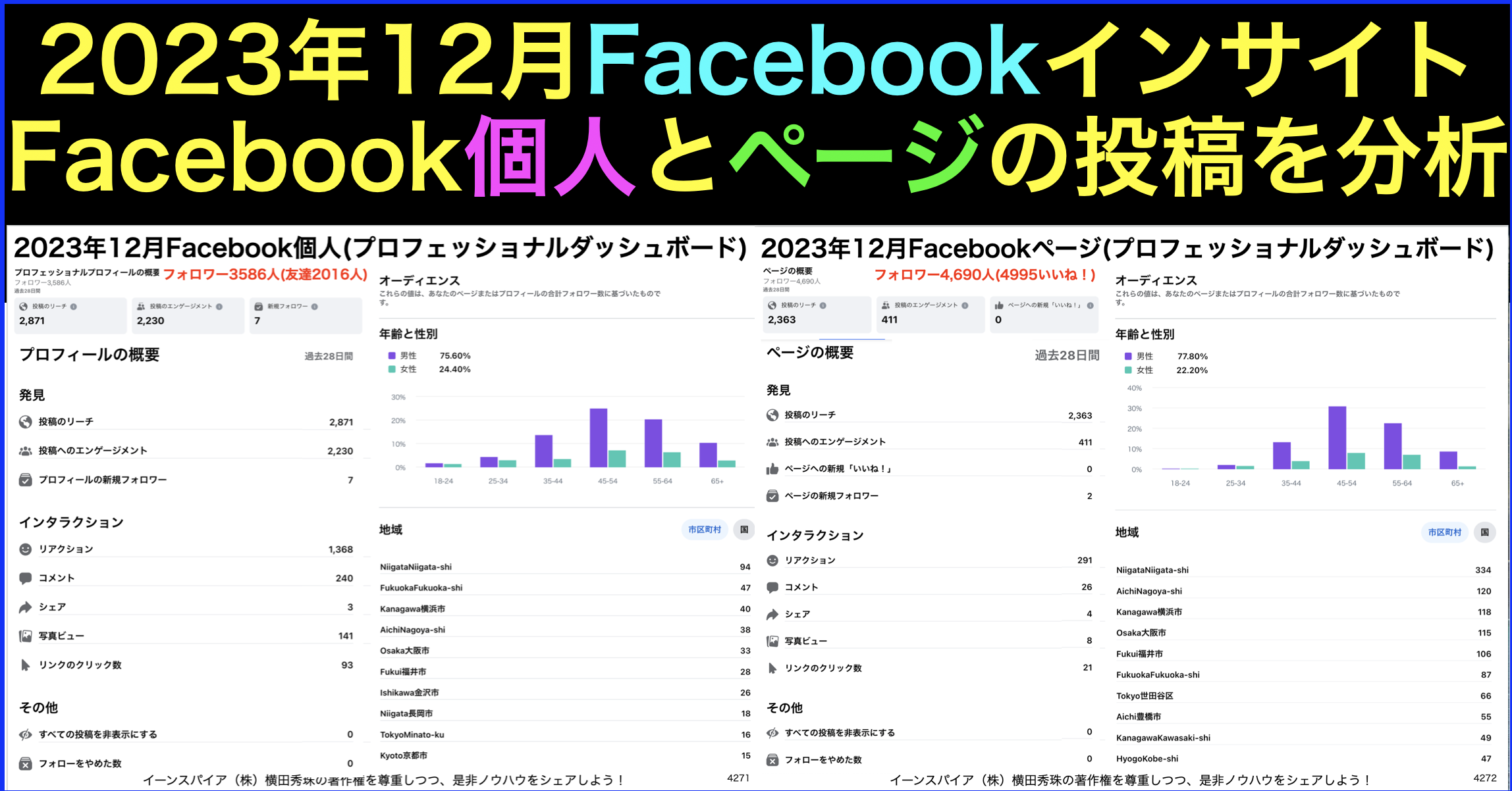 2023年12月Facebook個人･ページ投稿いいね数インサイト分析