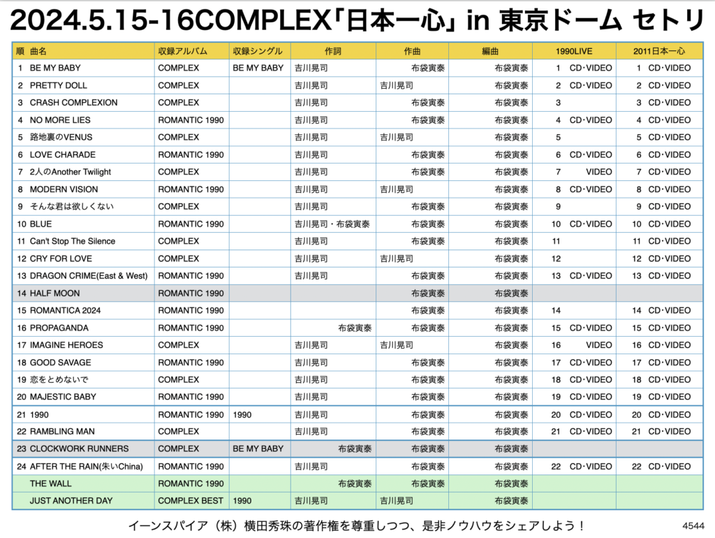 2024.5.15-16COMPLEX｢日本一心｣ in 東京ドーム セトリ