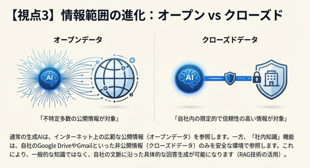 ChatGPTの社内知識による生成AI検索とキーワード検索の違い | ネット