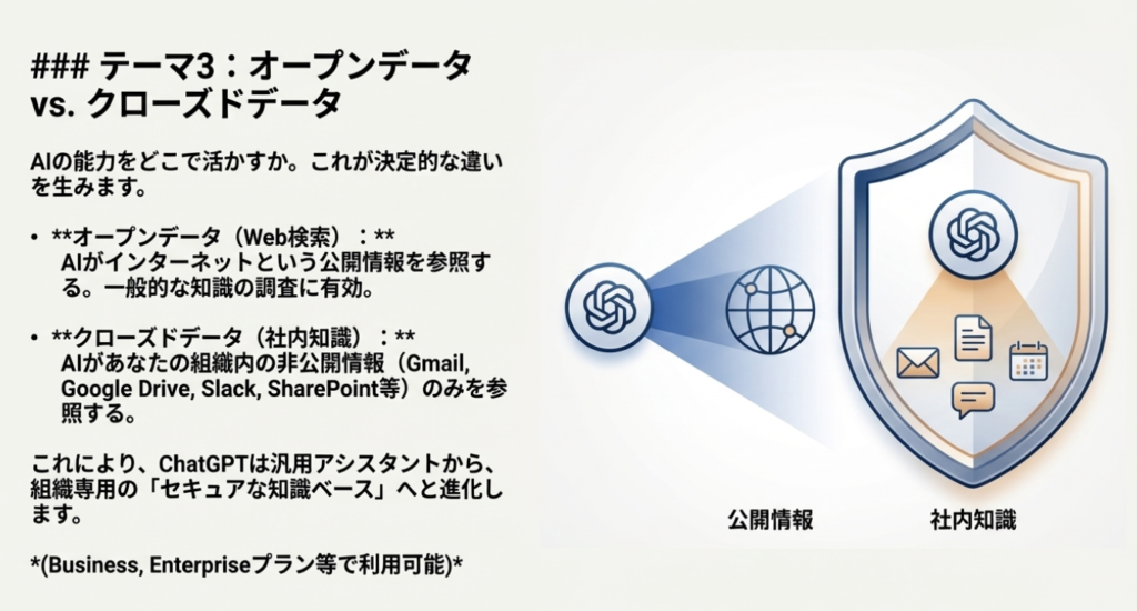 ChatGPTの社内知識による生成AI検索とキーワード検索の違い | ネット