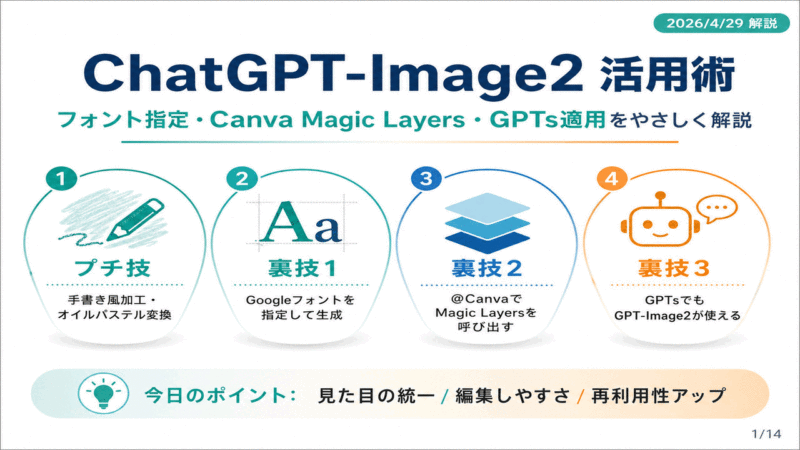 ChatGPT-Image2でフォント指定･Magic Layers呼出･GPTs適用