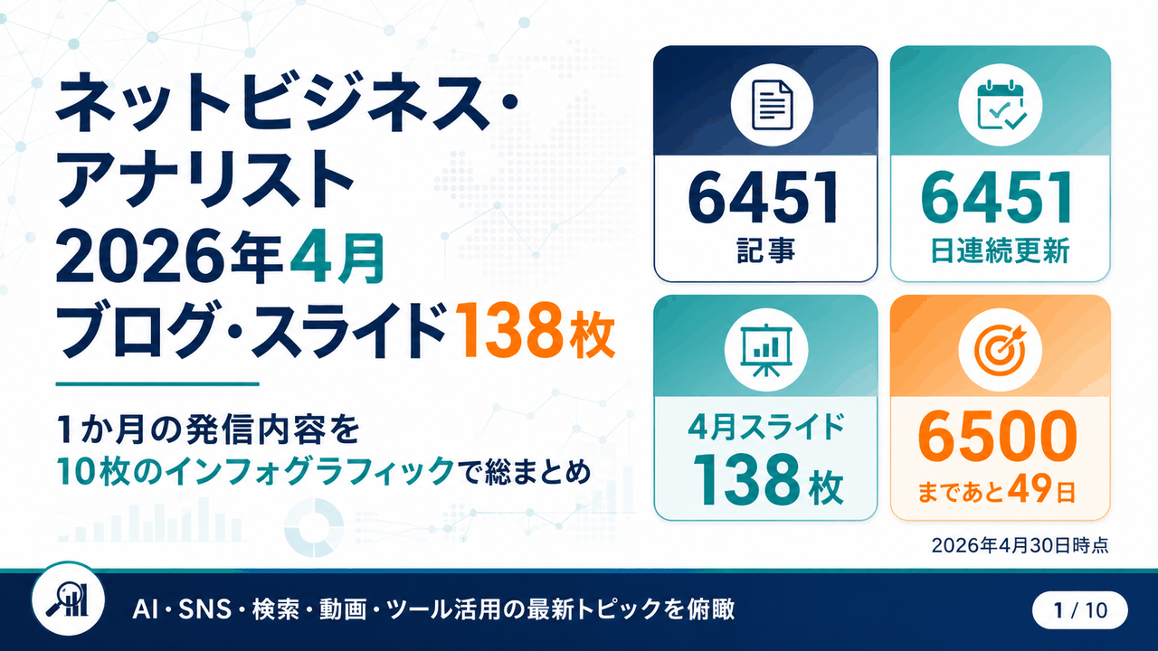 ネットビジネス･アナリスト2026年4月ブログ･スライド138枚