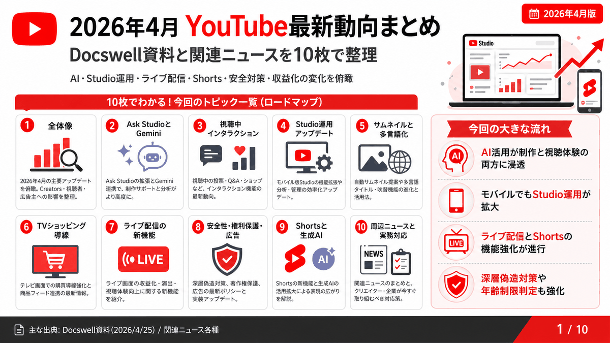YouTube関連の最新ニュース・注目ノウハウ26選(2026年4月)