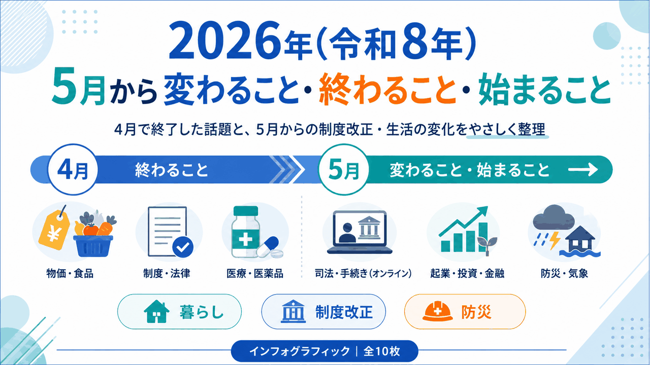 2026年(令和8年)5月から変わること・終わること・始まること