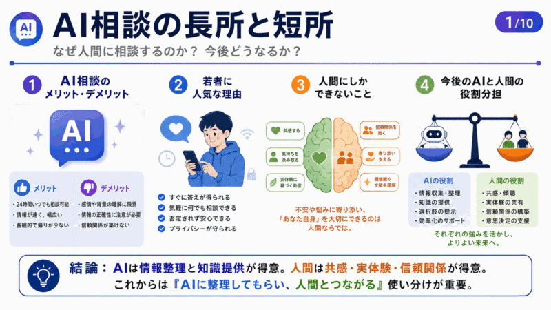 AI相談の長所と短所なぜ人間に相談するのか？今後どうなるか？