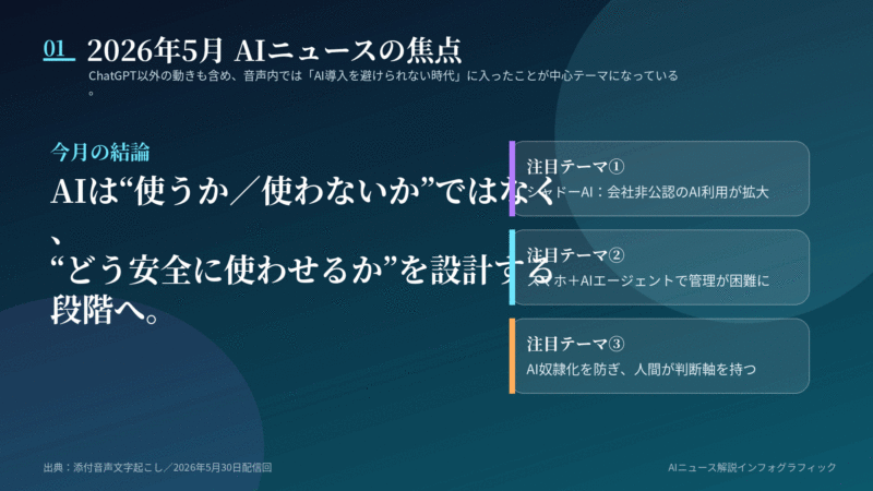 人工知能･AIに関するニュース(2026年5月分)Podcast配信など