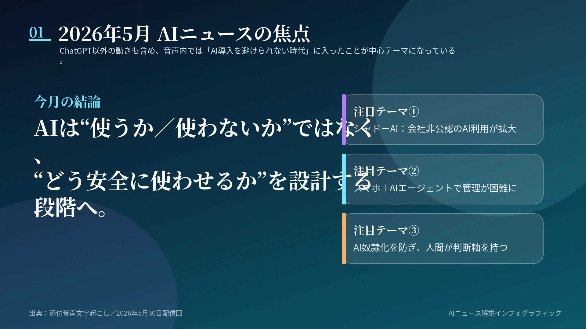 人工知能･AIに関するニュース(2026年5月分)Podcast配信など