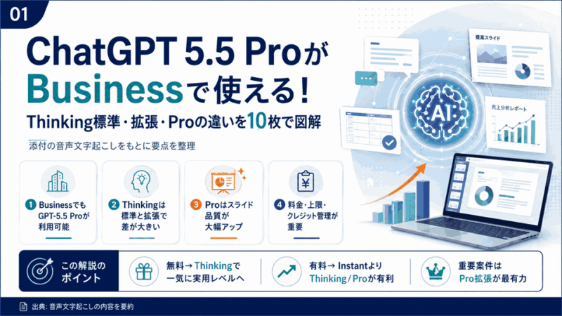 ChatGPT5.5ProがBusinessプランOK:Thinking標準･拡張の違い