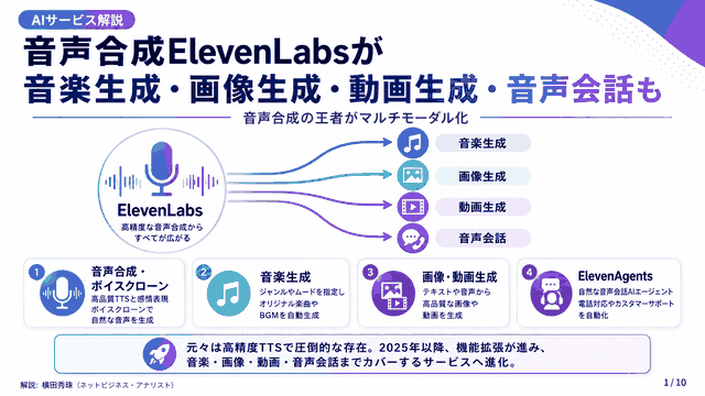 音声合成ElevenLavsが音楽生成･画像生成･動画生成･音声会話も