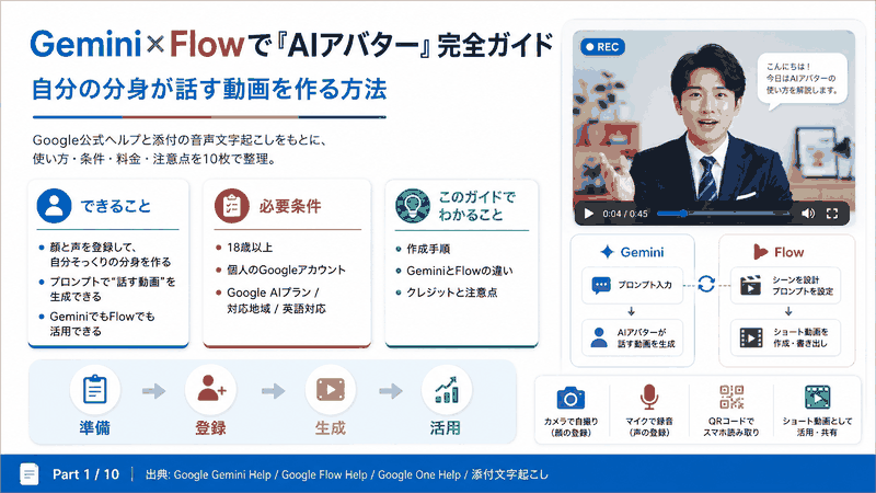 自分の分身が話す動画を作れるGemini｢AIアバター｣使い方(裏技)