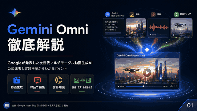 Google動画生成AIがGemini OminiでSora以上の進化をレビュー