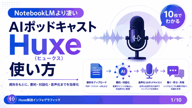 NotebookLMより凄いAIポッドキャストHuxeヒュークス使い方