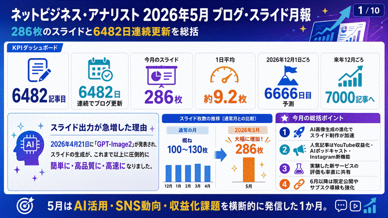 ネットビジネス･アナリスト2026年5月ブログ･スライド286枚