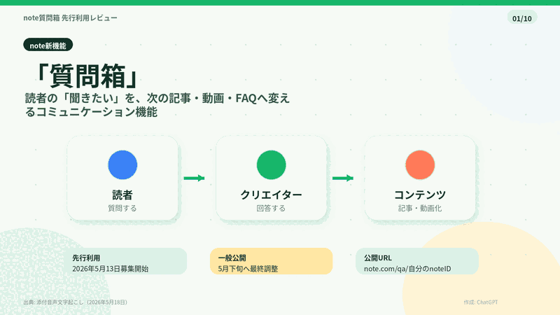 ユーザーの質問を受け付け回答できるnote新機能｢質問箱｣使い方
