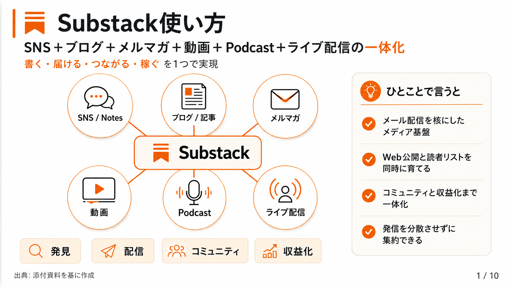 Substack使い方(SNS･ブログ･メルマガ･動画･Podcast･ライブ)