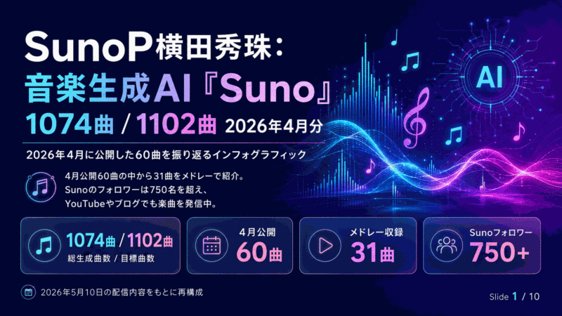 SunoP横田秀珠:音楽生成AI｢Suno｣1074曲/1102曲2026年4月分