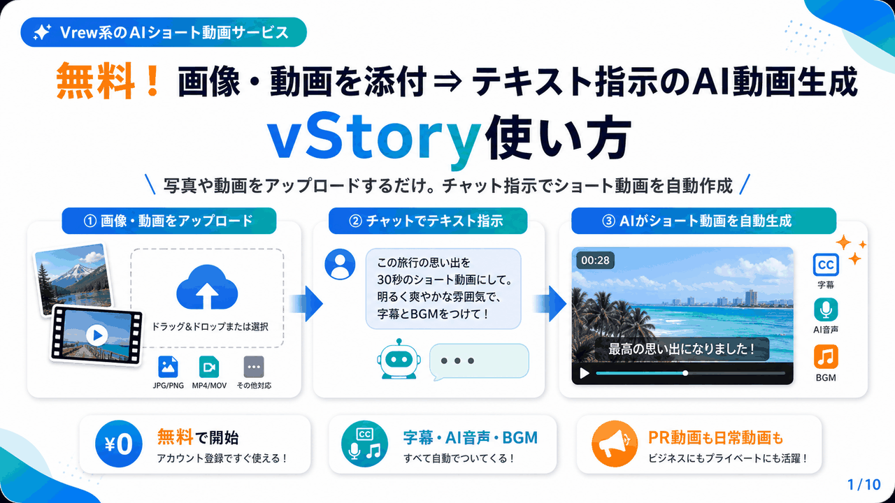 無料!画像･動画を添付⇒テキスト指示のAI動画生成vStory使い方
