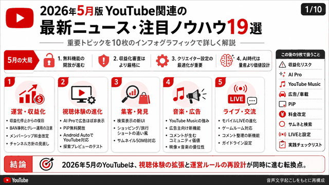 YouTube関連の最新ニュース・注目ノウハウ19選(2026年5月)