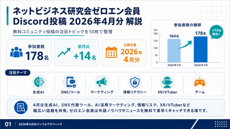 ネットビジネス研究会ゼロエン会員Discord投稿2026年4月分
