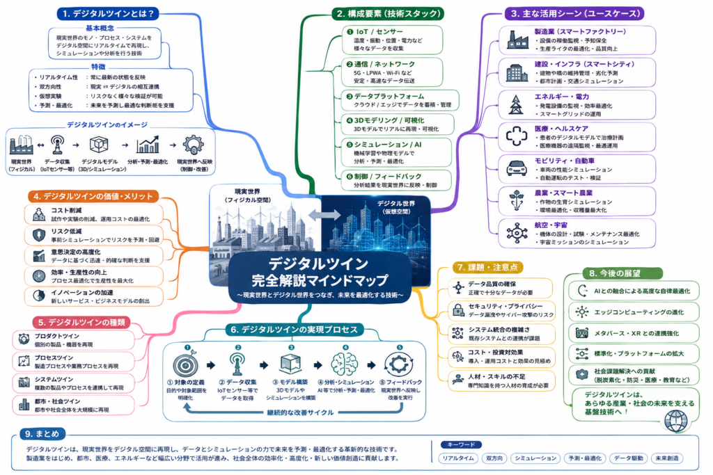AIに関するニュース(2026年6月分)Podcast配信:デジタルツイン | ネット