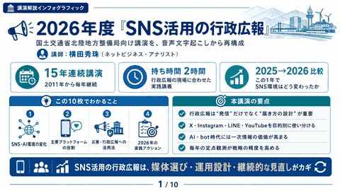 講演2026年度｢SNS活用の行政広報｣国土交通省北陸地方整備局