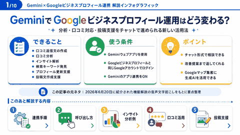 GeminiがGoogleビジネスプロフィール連携で分析･投稿支援OK