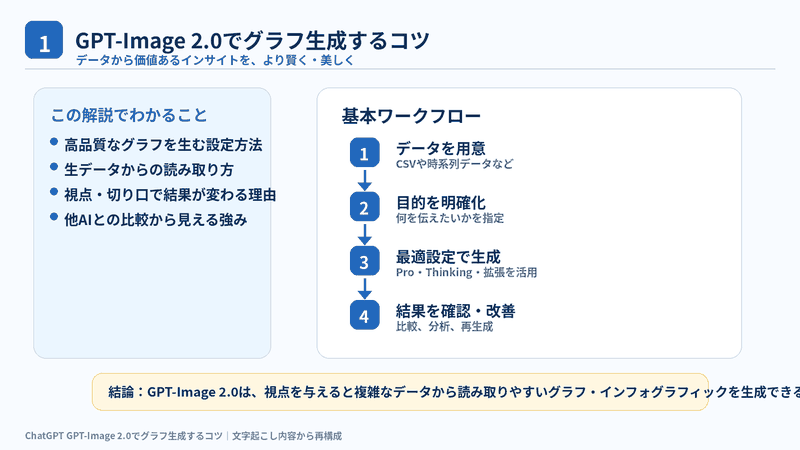 ChatGPTの画像生成モデルGPT-Image2.0でグラフ生成するコツ