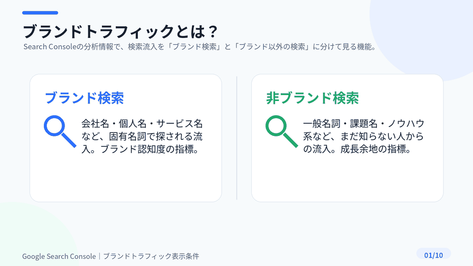 Google Search Consoleにブランドトラフィック表示される条件