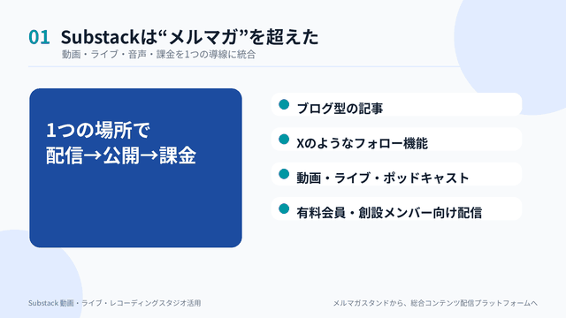Substack記事で動画･ライブ･レコーディングスタジオの使い方